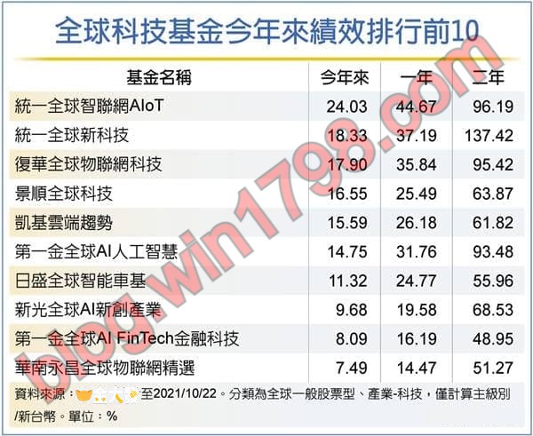 具元宇宙概念的硬、軟體、製造或代工或周邊零組件等相關股票